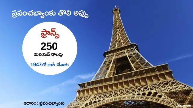 ప్రపంచబ్యాంకు