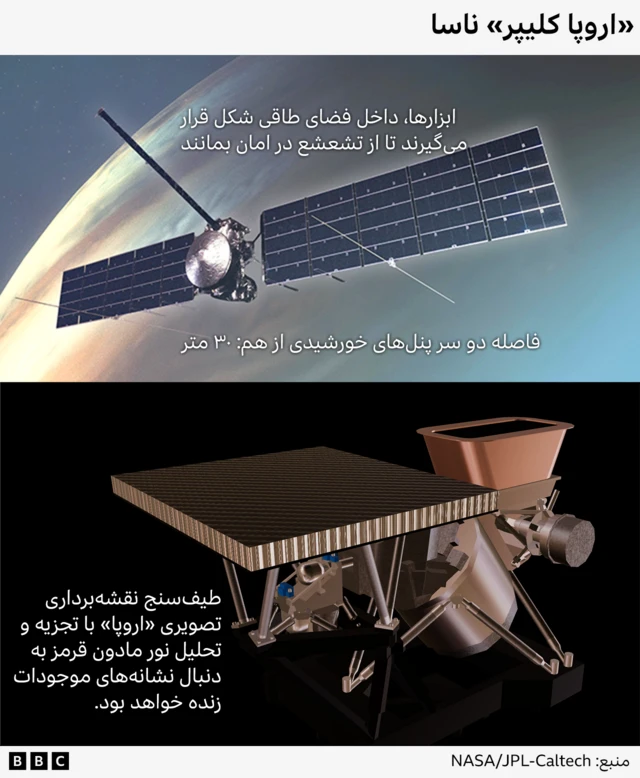 گرافیک اروپا کلیپر