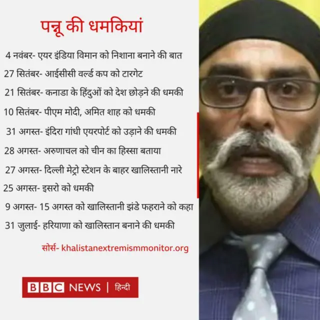 गुरपतवंत सिंह पन्नू