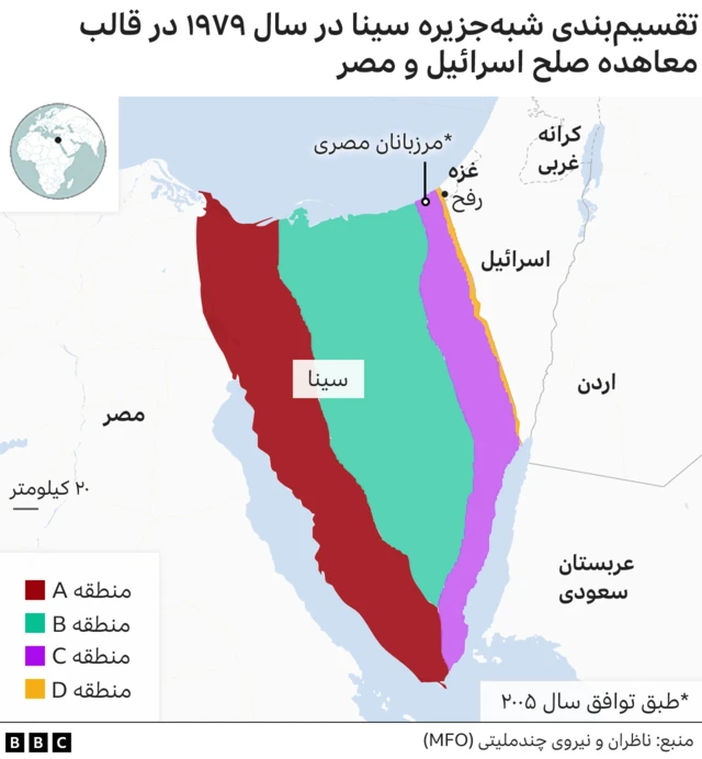 شبه جزیره سینا