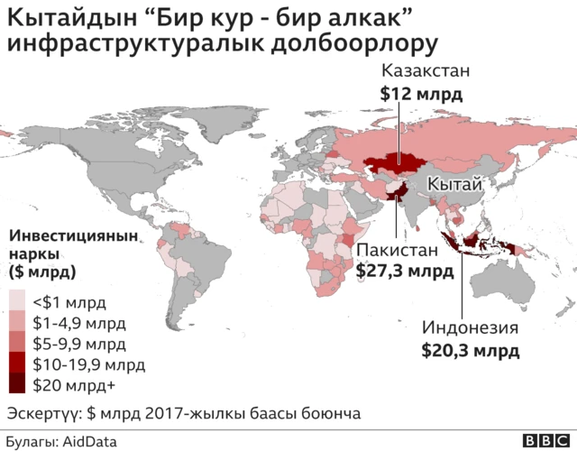 Бир алкак - бир жол