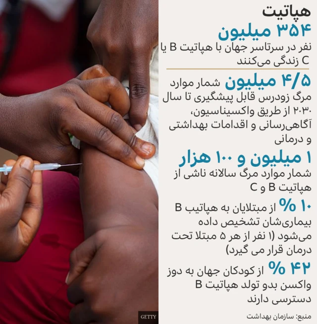 آمار هپاتیت