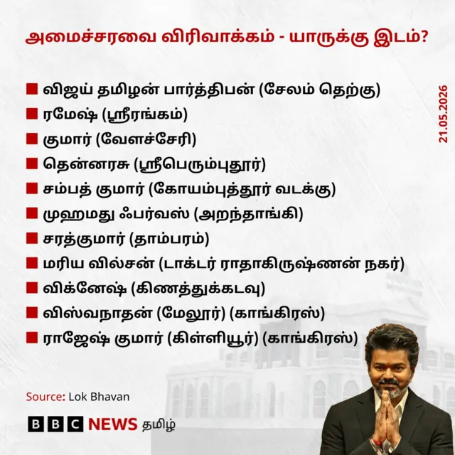 தமிழக, விஜய் அமைச்சரவை விரிவாக்கம், 5 பெண் அமைச்சர், 7 பட்டியல் பிரிவு அமைச்சர்கள்