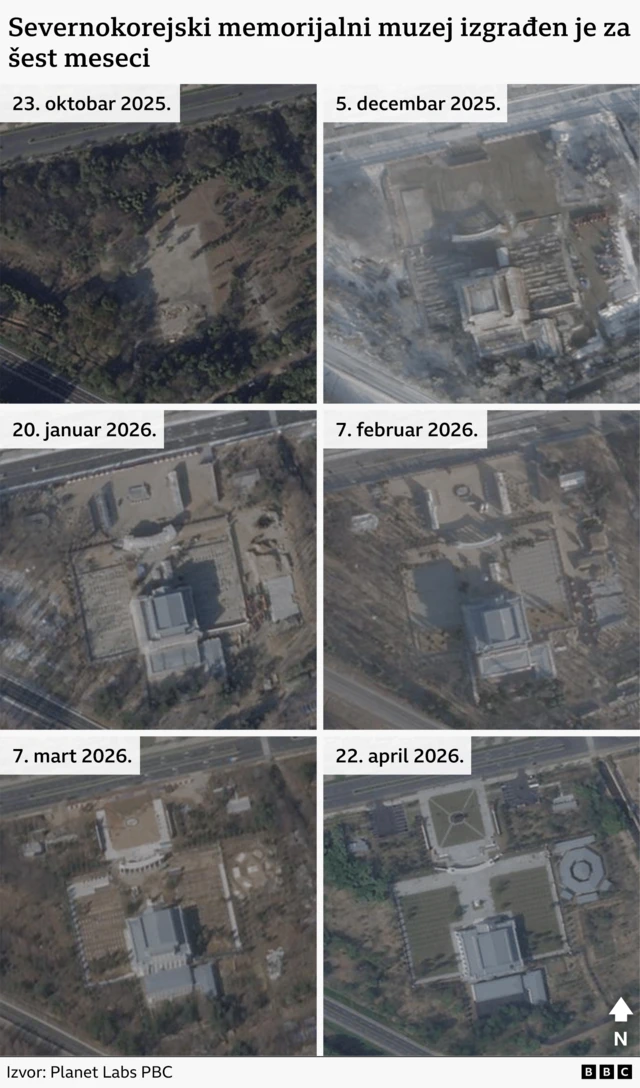 Šest satelitskih fotografija koje prikazuju izgradnju memorijalnog muzeja od 23. oktobra 2025. do 22. aprila 2026.