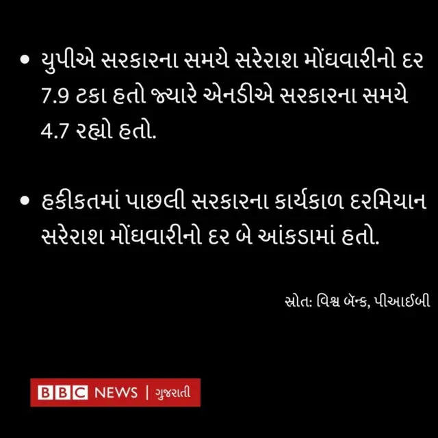 નરેન્દ્ર મોદી અને મનમોહનસિંહ આર્થિક વિકાસ