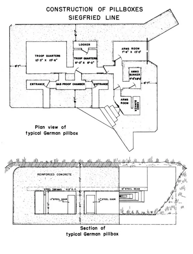 Структура одного з німецьких ДОТів