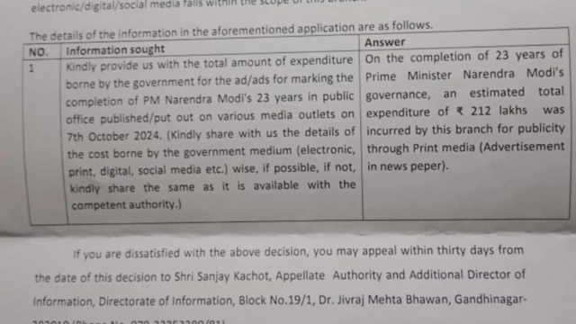 గుజరాత్ ప్రభుత్వం, ప్రధాని, ప్రకటనలు, ప్రచారం