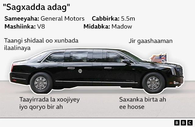 Sawirka gaadhiga uu ku safro madaxeynaha Maraykanku 