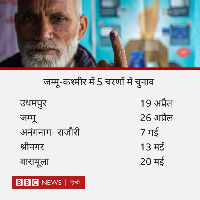 जम्मू और कश्मीर में चुनाव 