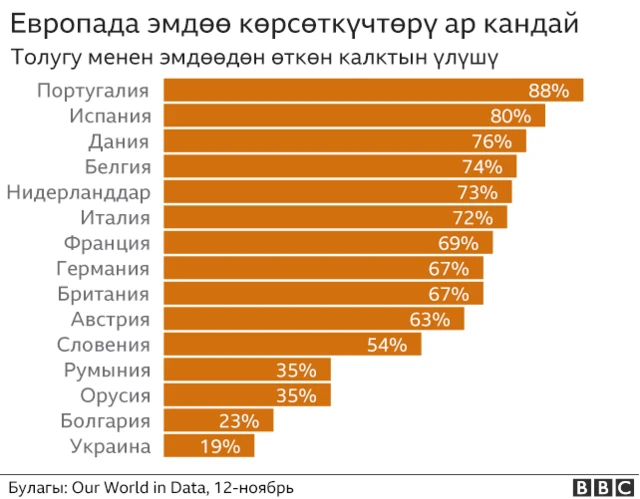 Европада эмдөө көрсөткүчү