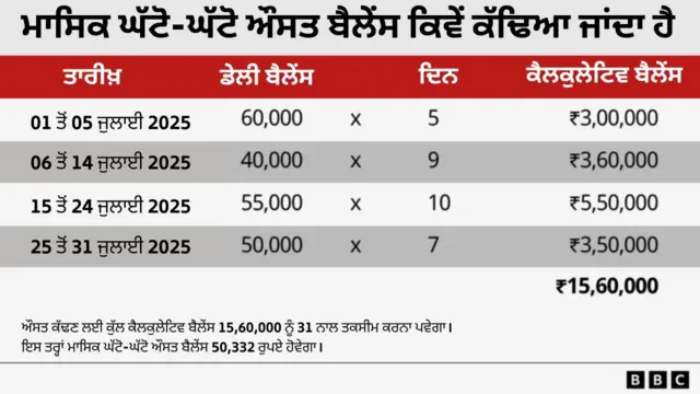 ਮਿਨੀਮਮ ਬੈਲੇਂਸ