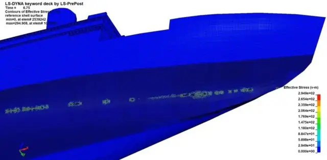 Симуляция ҳисоб-китобларига кўра, айсберг корпусда ингичка чизиқли кичик тирналишлар қолдирган.