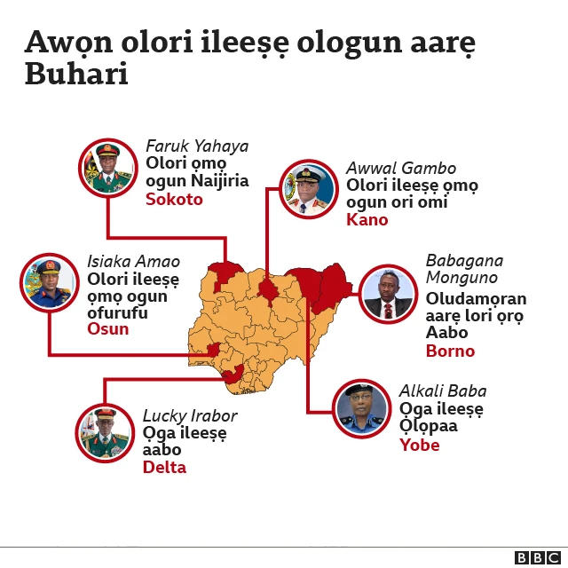Awọn olori ologun lasiko Buhari