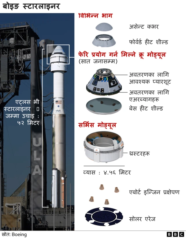 बोइङ स्टारलाइनर 