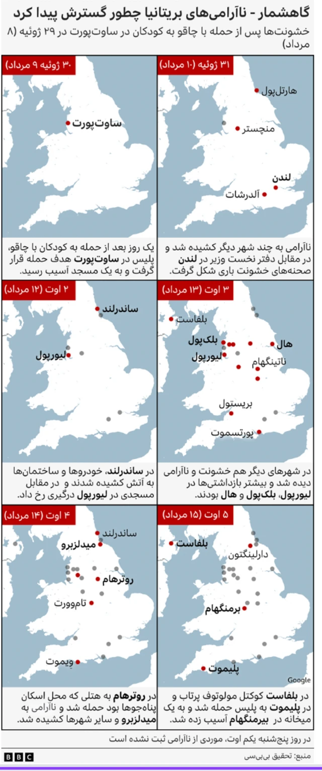 گاهشمار ناآرامی های بریتانیا