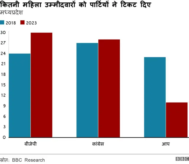 विधानसभा चुनाव