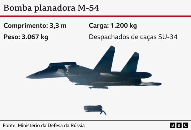 A imagem mostra um avião pequeno com um pequenocomo ganhar muito na roletacaça cilindro abaixo dele