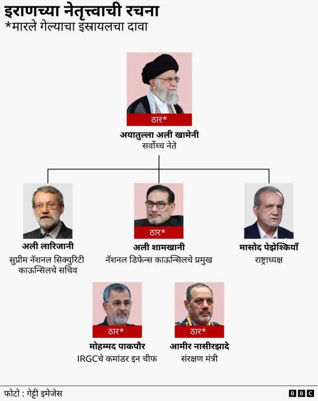 ग्राफिक 