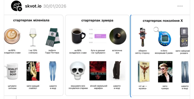 Графіка з речами, які можуть бути символами поколінь міленіалів, зумерів і покоління X