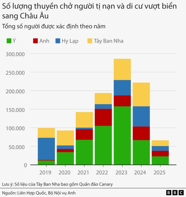 chart chart