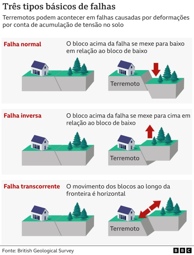 Gráficounibet casino bonustiposunibet casino bonusfalhas