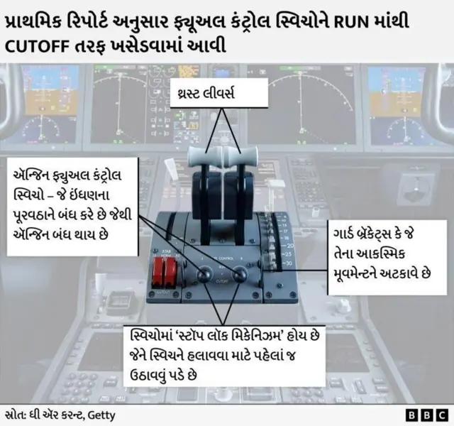 બીબીસી ગુજરાતી ઍર ઇન્ડિયા પ્લૅન ક્રેશ અમદાવાદ લંડન ફ્લાઈટ માઈક એન્ડ્રુઝ બોઇંગ