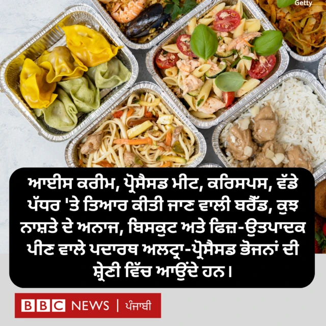 ਪ੍ਰੋਸੈਸਡ ਫੂਡ