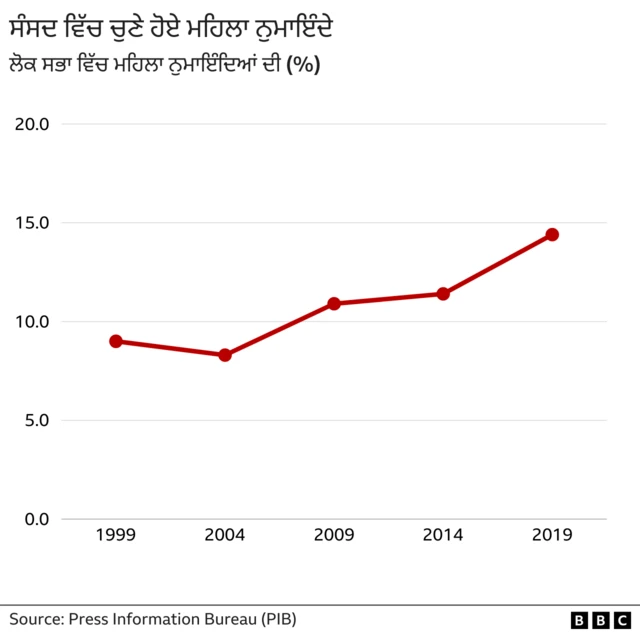 ਗਰਾਫਿਕਸ