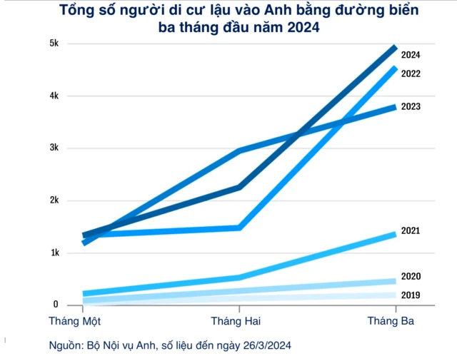 Người nhập cư bất hợp pháp vào Anh