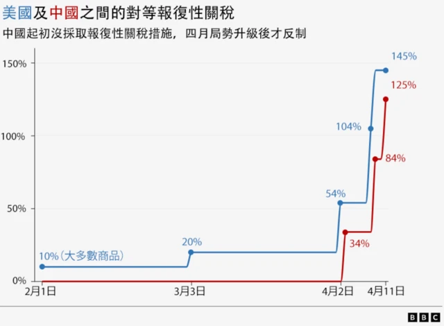 图表