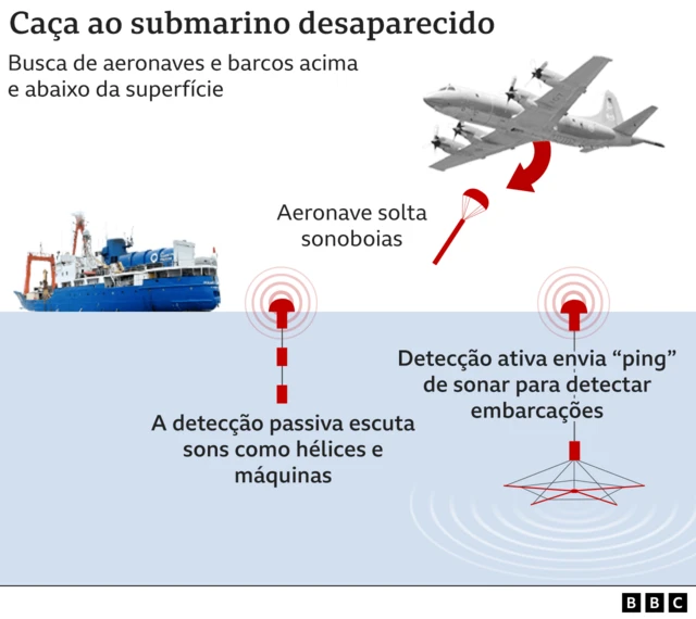 mapa que mostra o local da busca