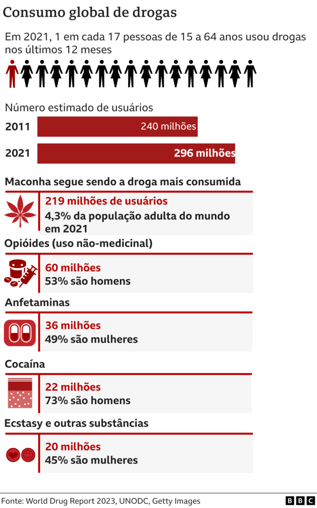 Infográfico de mortes por drogas