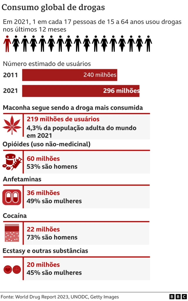 Infográfico888bets apostamortes por drogas