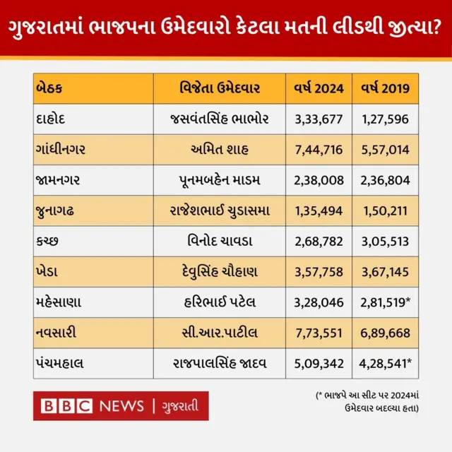 ગુજરાત, લોકસભા ચૂંટણી