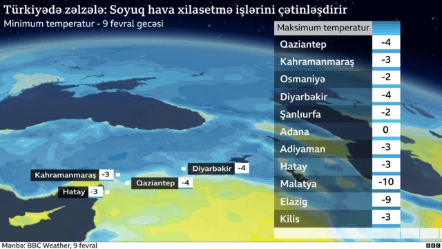 Türkiyə, zəlzələ