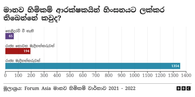 who harassed them Asian HR activists