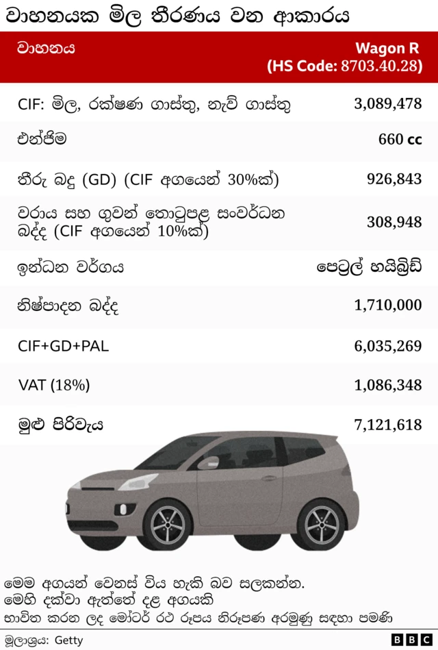 How the vehicle price is determined.