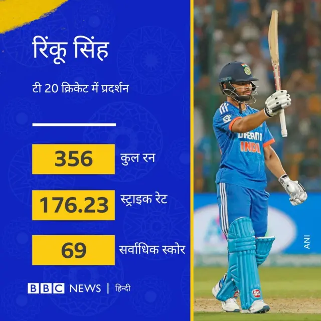 रिंकू सिंह