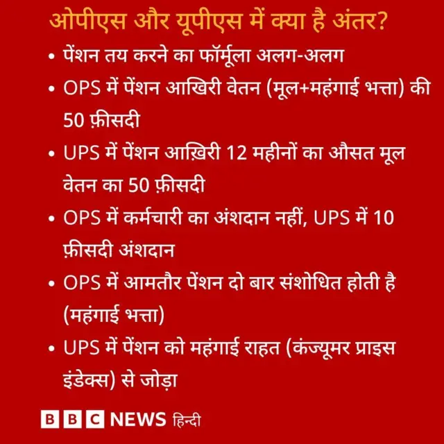 पुरानी पेंशन योजना