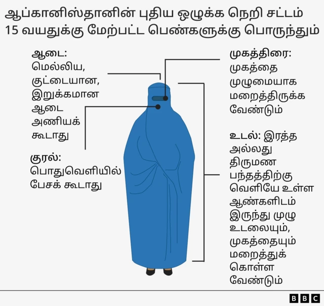 பெண்கள் 
