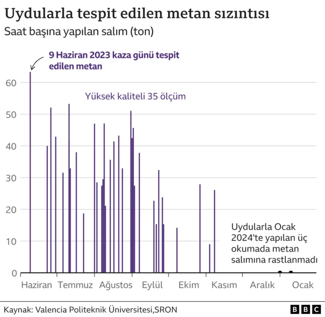 sızıntılar 