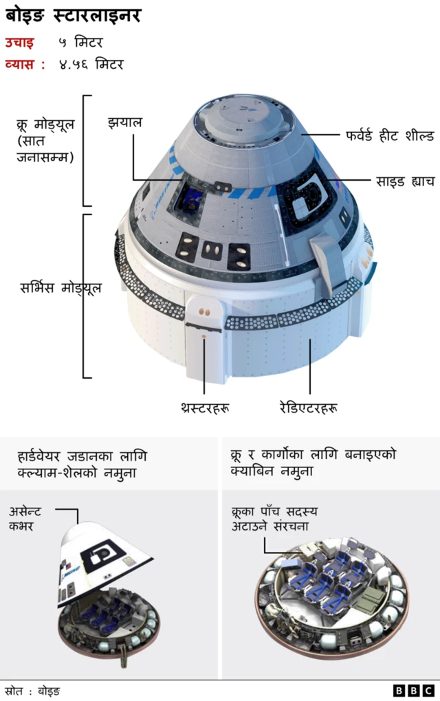 बोइङ स्टारलाइनर