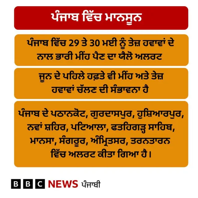 ਪੰਜਾਬ ਵਿੱਚ ਮਾਨਸੂਨ