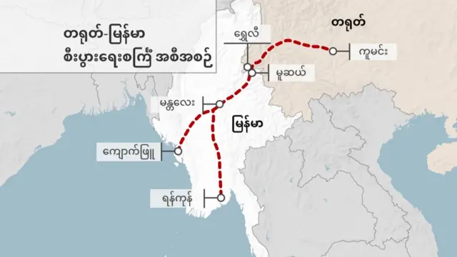 ကျောက်ဖြူကနေ မန္တလေး၊ မူဆယ်၊ ရွှေလီကမှတဆင့် တရုတ်နိုင်ငံ ကူမင်းအထိ ပေါက်တဲ့ တရုတ်-မြန်မာစီးပွားရေးစင်္ကြံလမ်းကြောင်းထဲက ရထားလမ်းစီမံကိန်းလျာထားချက်ပြ မြေပုံ 
