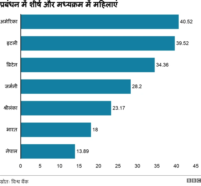वेतन ग़ैरबराबरी