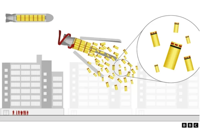 القنايل العنقودية