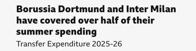 Source: Transfermarkt/BBC Sport/The Swiss Ramble/FIFA