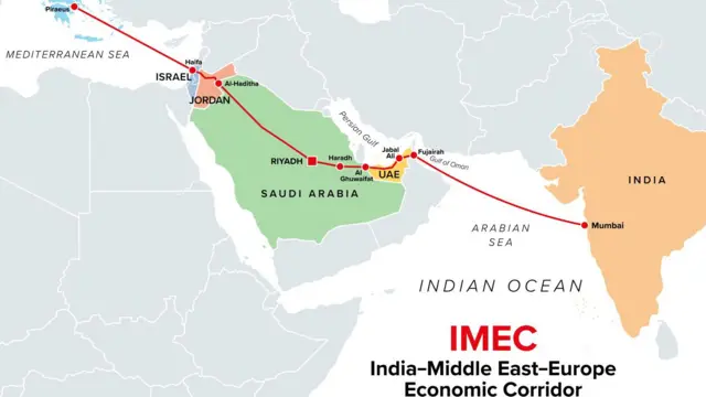 صورة غرافيكس لمشروع IMEC أي الممرّ الاقتصاديّ بين الهند والشرق الأوسط وأوروباويظهر خطّاً أحمر ينطلق من الهند مروراً بالإمارات والسعودية والأردن وإسرائيل وصولاً إلى أوروبا