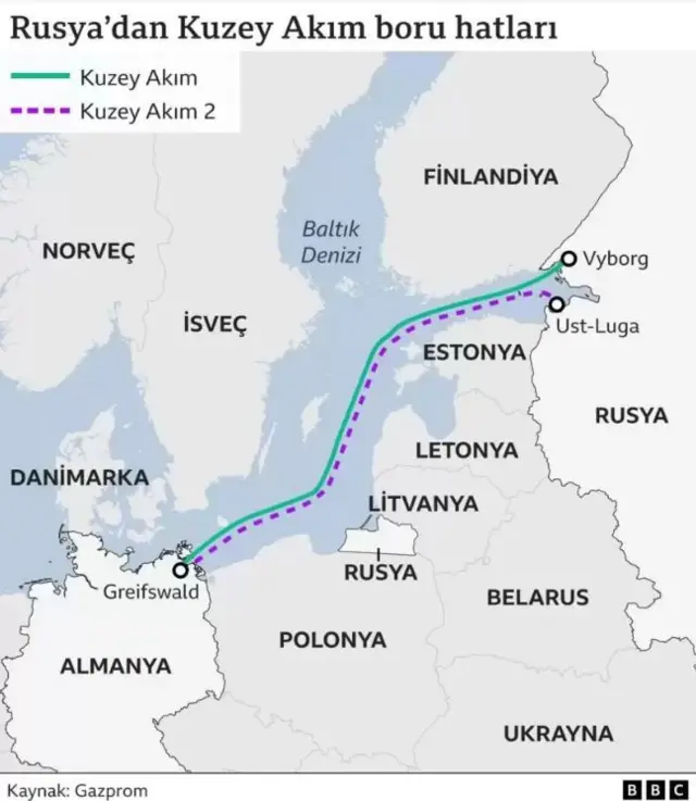 Kuzey Akım boru hatları