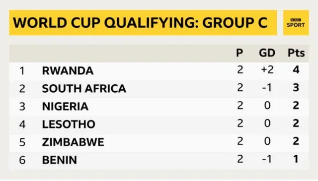 Tebulu ndị mba Afrịka na-achọ itozu otu C